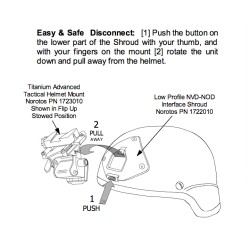 FMA TATM NVG Mount BK FOR PVS/14/15/18, DE