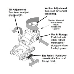 FMA TATM NVG Mount BK FOR PVS/14/15/18, DE