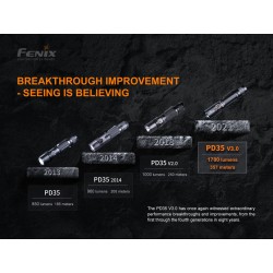 Taktická LED svítilna Fenix PD35 V3.0