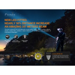 Taktická LED svítilna Fenix PD35 V3.0