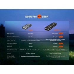 FENIX nabíjecí EDC svítilna E06R PRO 1600 lm – Černá | ANAREUS