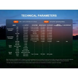 FENIX nabíjecí EDC svítilna E06R PRO 1600 lm – Černá | ANAREUS