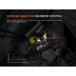 FENIX nabíjacia čelovka ATEX WH35RE, 280 lm - Čierna